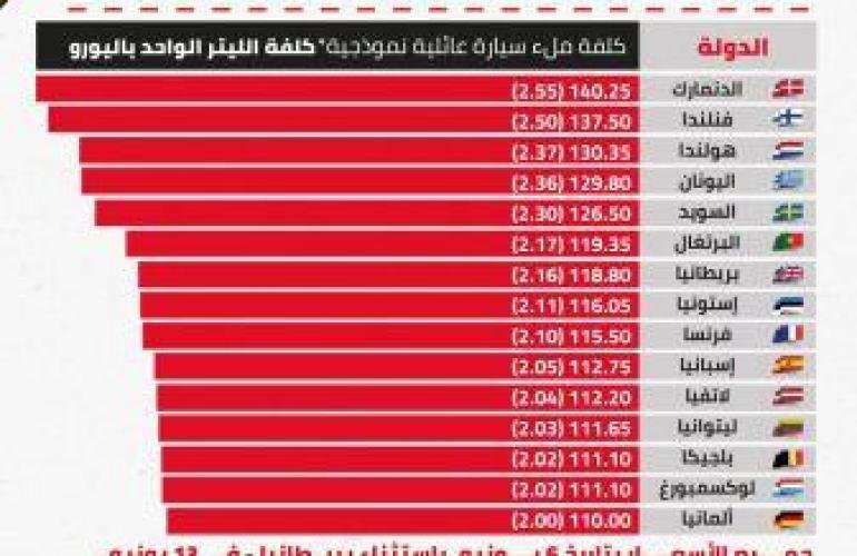 ماذا لو قطعت روسيا الغاز عن أوروبا؟