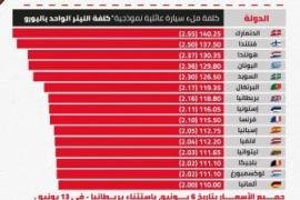 ماذا لو قطعت روسيا الغاز عن أوروبا؟