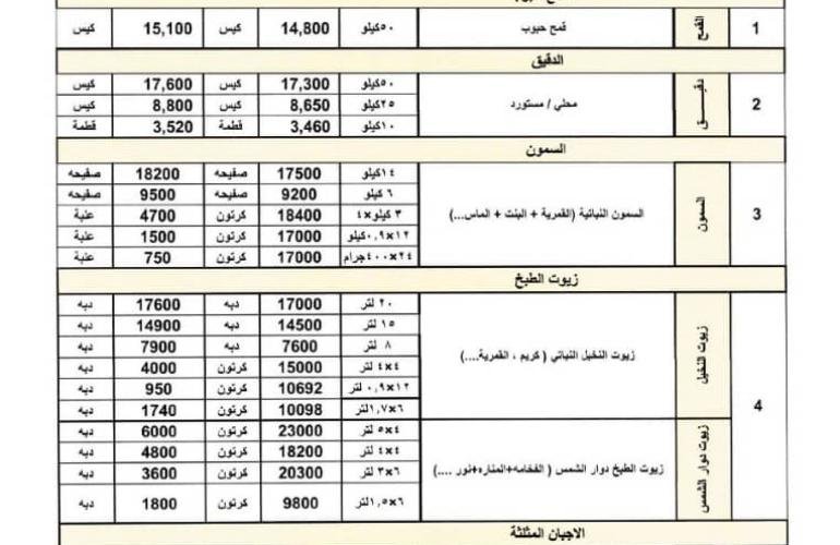 وزارة الصناعة تعلن تخفيضا كبيرا بأسعار السلع الغذائية