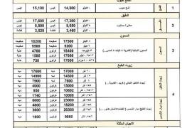 وزارة الصناعة تعلن تخفيضا كبيرا بأسعار السلع الغذائية