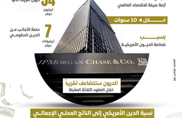 رئيس أكبر بنك أمريكي: الديون الضخمة للولايات المتحدة تقودها إلى الهاوية