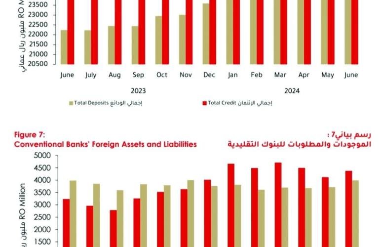 ارتفاع حجم الأصول المصرفية في سلطنة عمان الى 43.5 مليار ريال