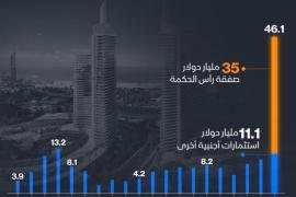 ارتفاع الاستثمارات الأجنبية في مصر لمستويات قياسية.. والسبب "رأس الحكمة".