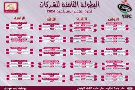 الأربعاء القادم انطلاق بطولة الشركات الثامنة لكرة القدم السباعية