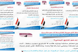 ناشطون على منصة اكس" تويتر سابقا" يحذرون من التحركات المشبوهة لإجهاض مشروع التوطين